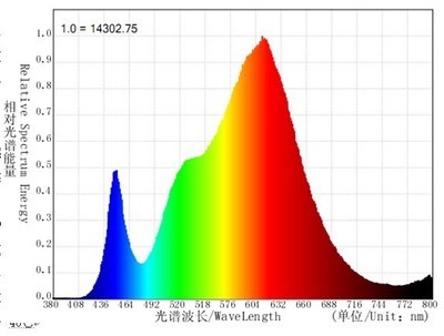高亮度大功率LED筒灯 科技照明与绿色节能的完美融合