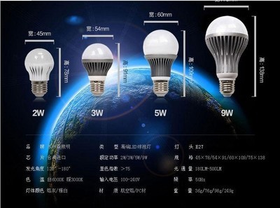 家装照明新选择 木林森2W LED贴片球泡灯评测与分析